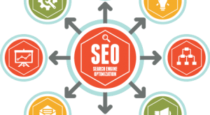 kurumsal seo çalışması